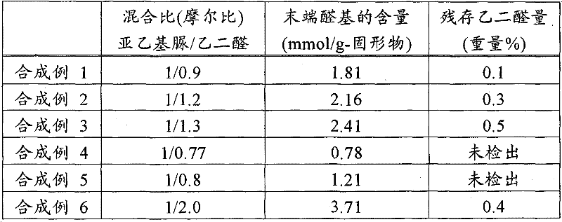 Coating agent for paper containing vinyl alcohol polymer, paper coated therewith, and heat-sensitive paper