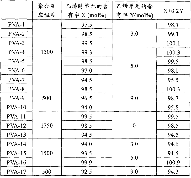 Coating agent for paper containing vinyl alcohol polymer, paper coated therewith, and heat-sensitive paper