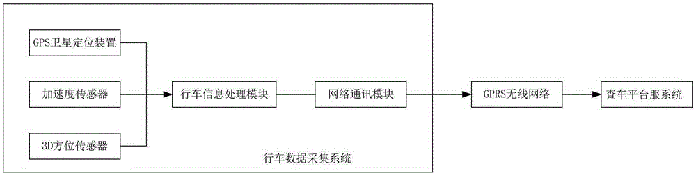 Vehicle information collection device and risk analysis method based on lbs database