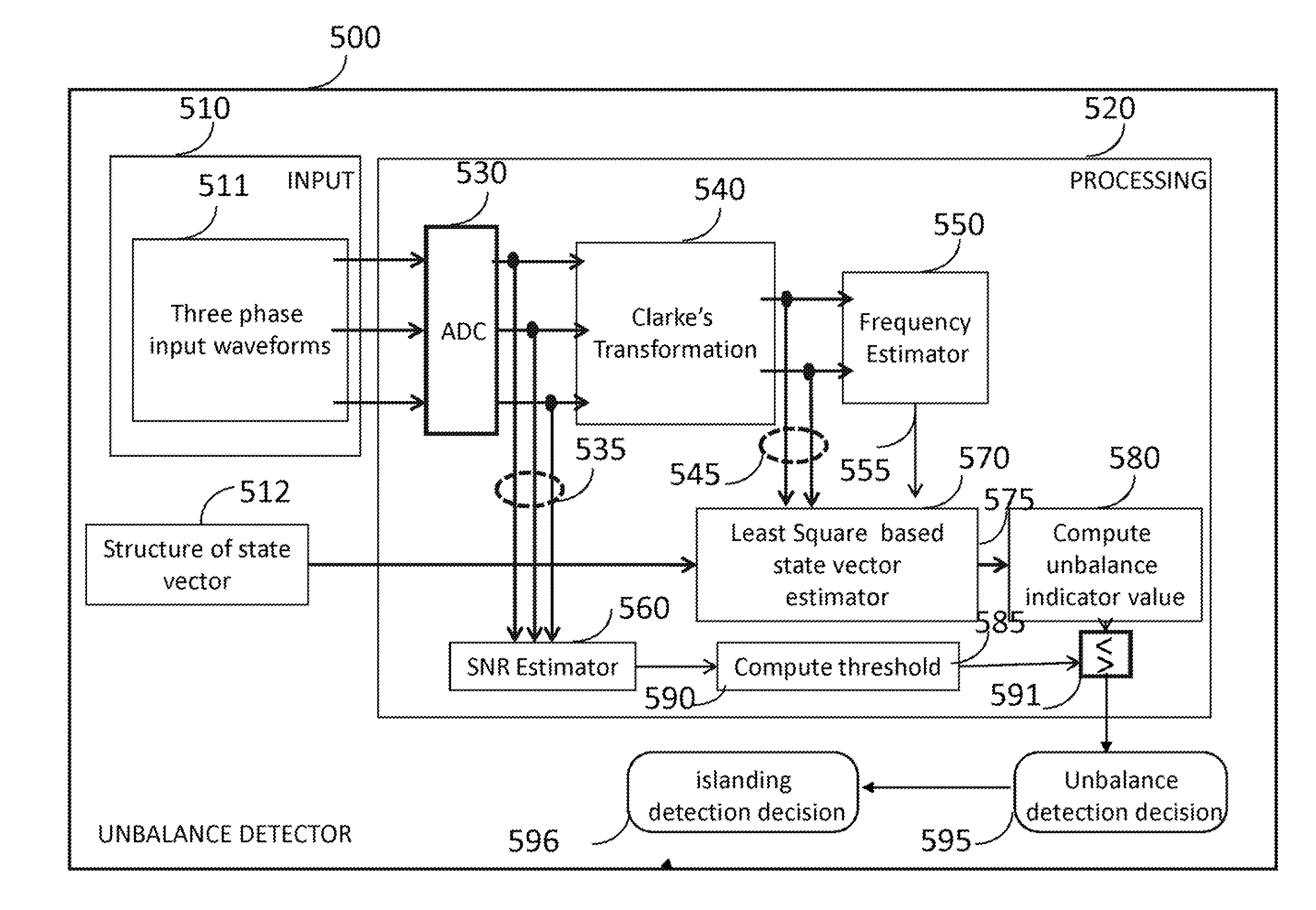 Method and System for Detecting Unbalance in Power Grids