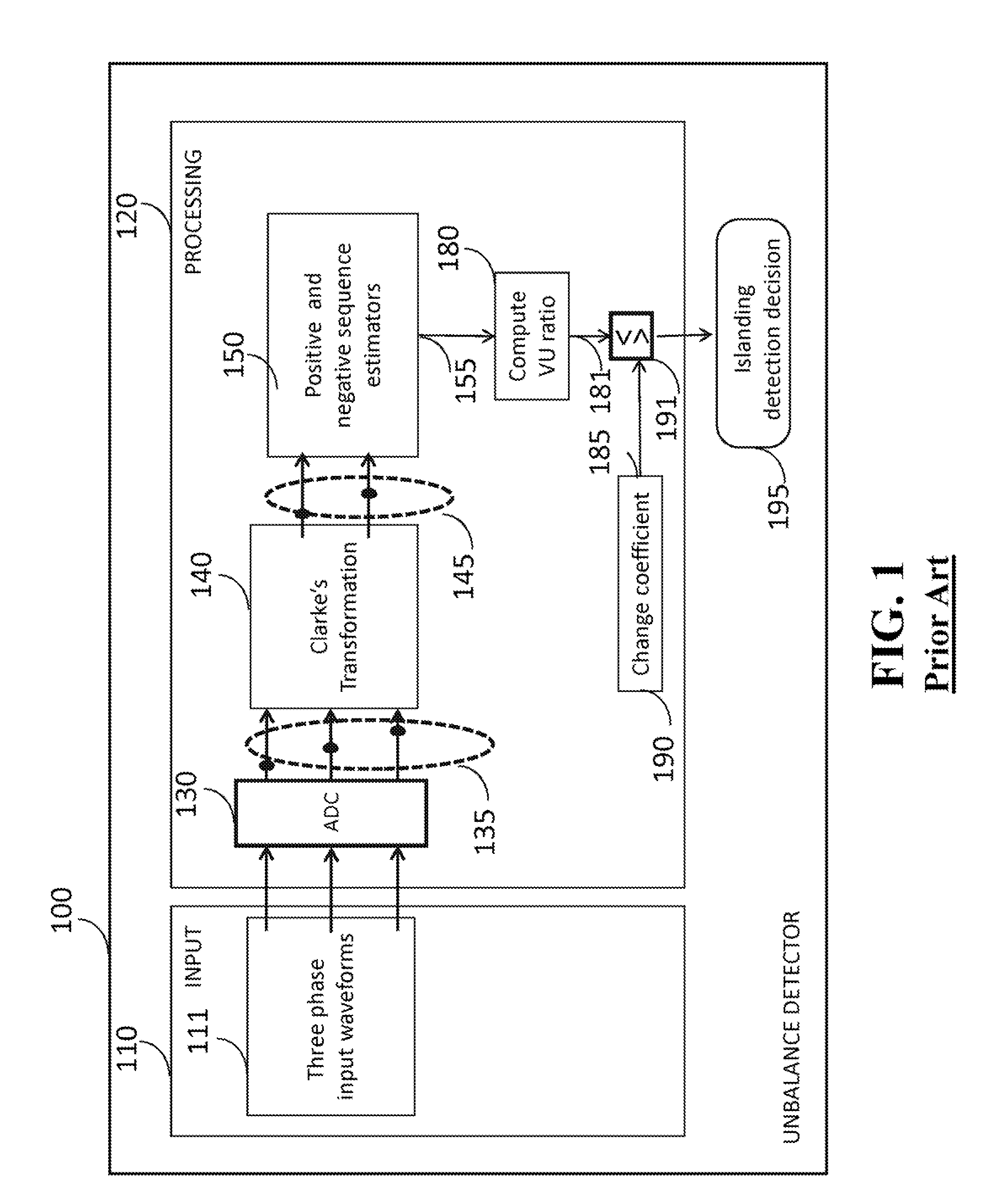 Method and System for Detecting Unbalance in Power Grids