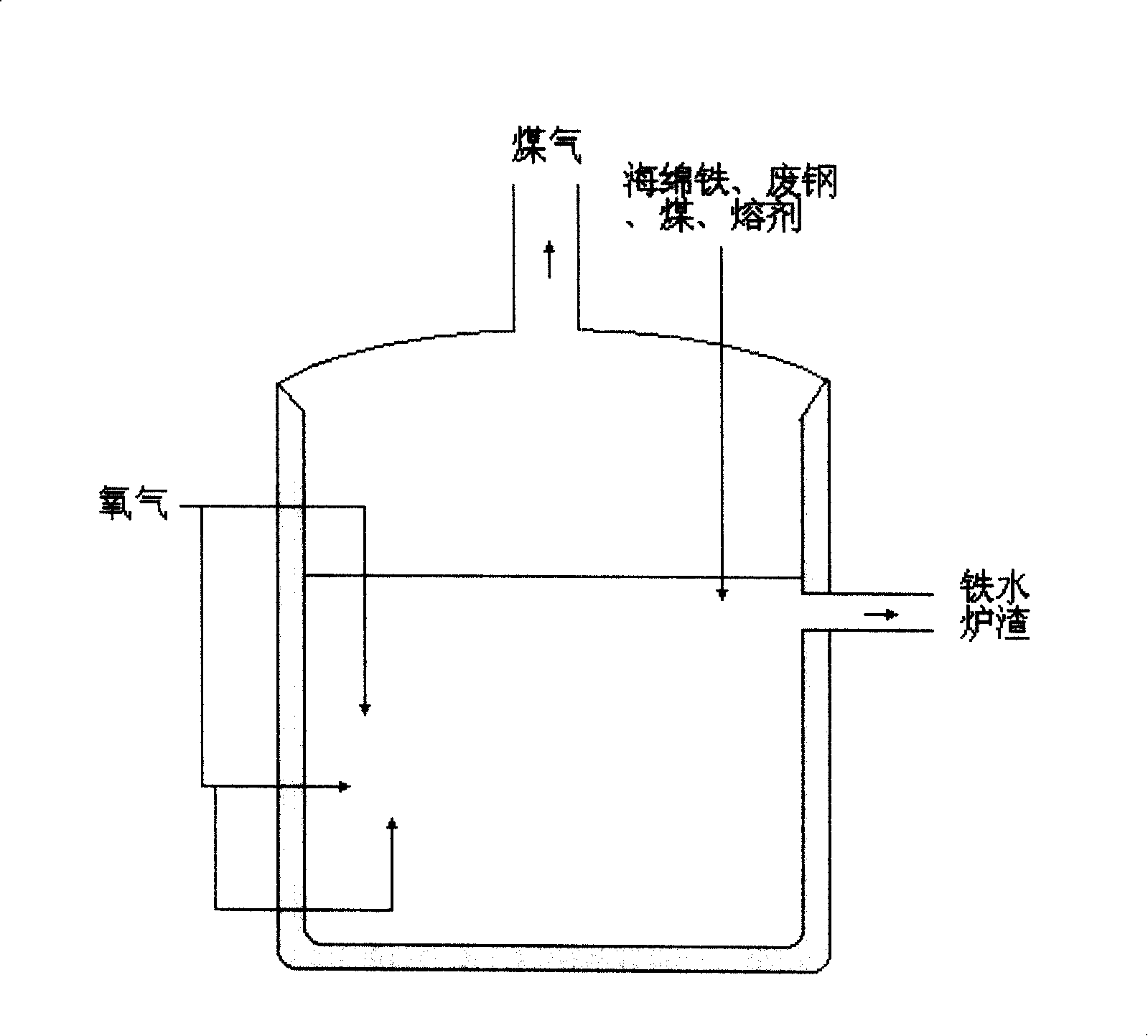 Reducing chamber and heating chamber multilayer obturation alternation and fusion gasification combination metal smelting method