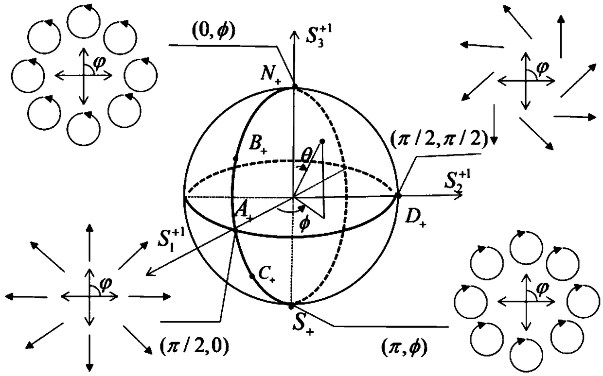 Arbitrary column vector light generating device and method based on orthogonal polarization modulation