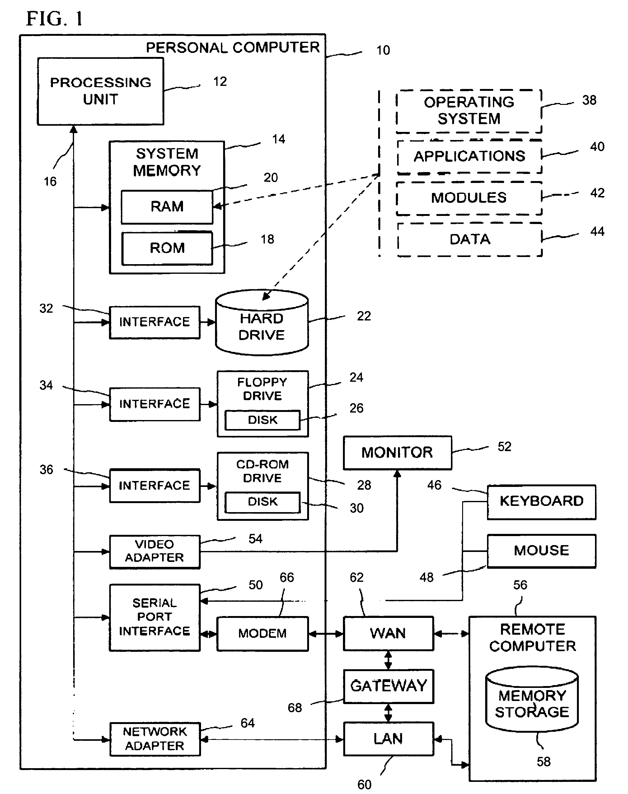 Method and system for automated metamodel system software code standardization