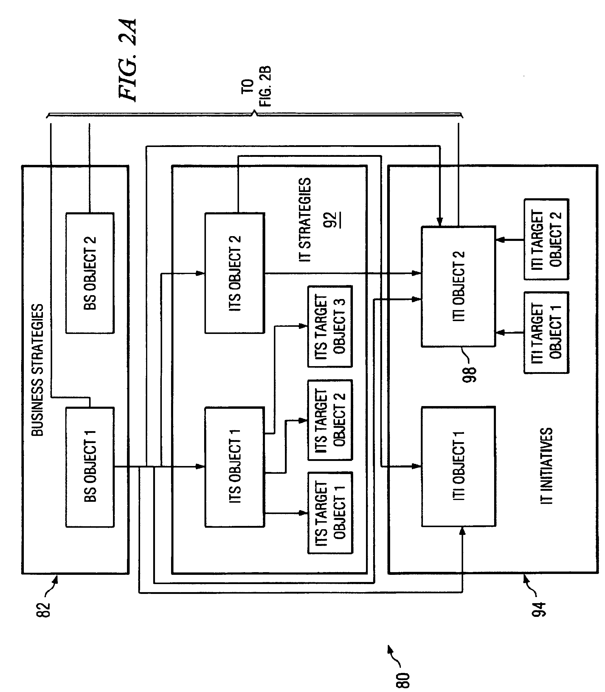 Method and system for automated metamodel system software code standardization