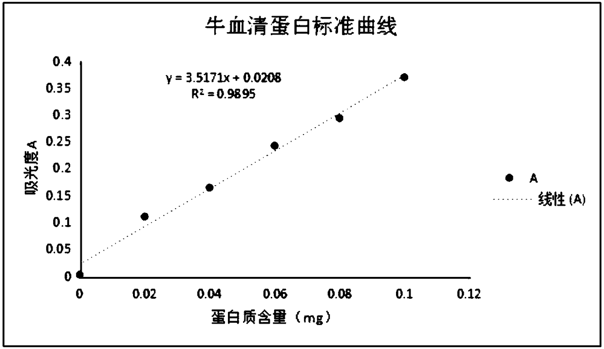 Extraction method of mixed colored cowpea esterase and application of mixed colored cowpea esterase in detection of organophosphorus pesticide residues