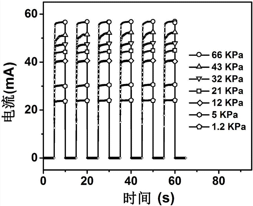 Micro-structured pressure-sensitive sensor and preparation method thereof