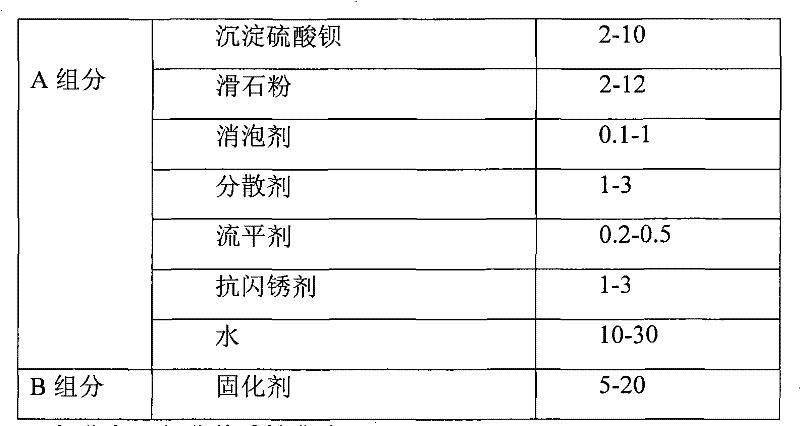 Waterborne polyurethane modified epoxy steel structure anti-corrosive paint and preparation method thereof