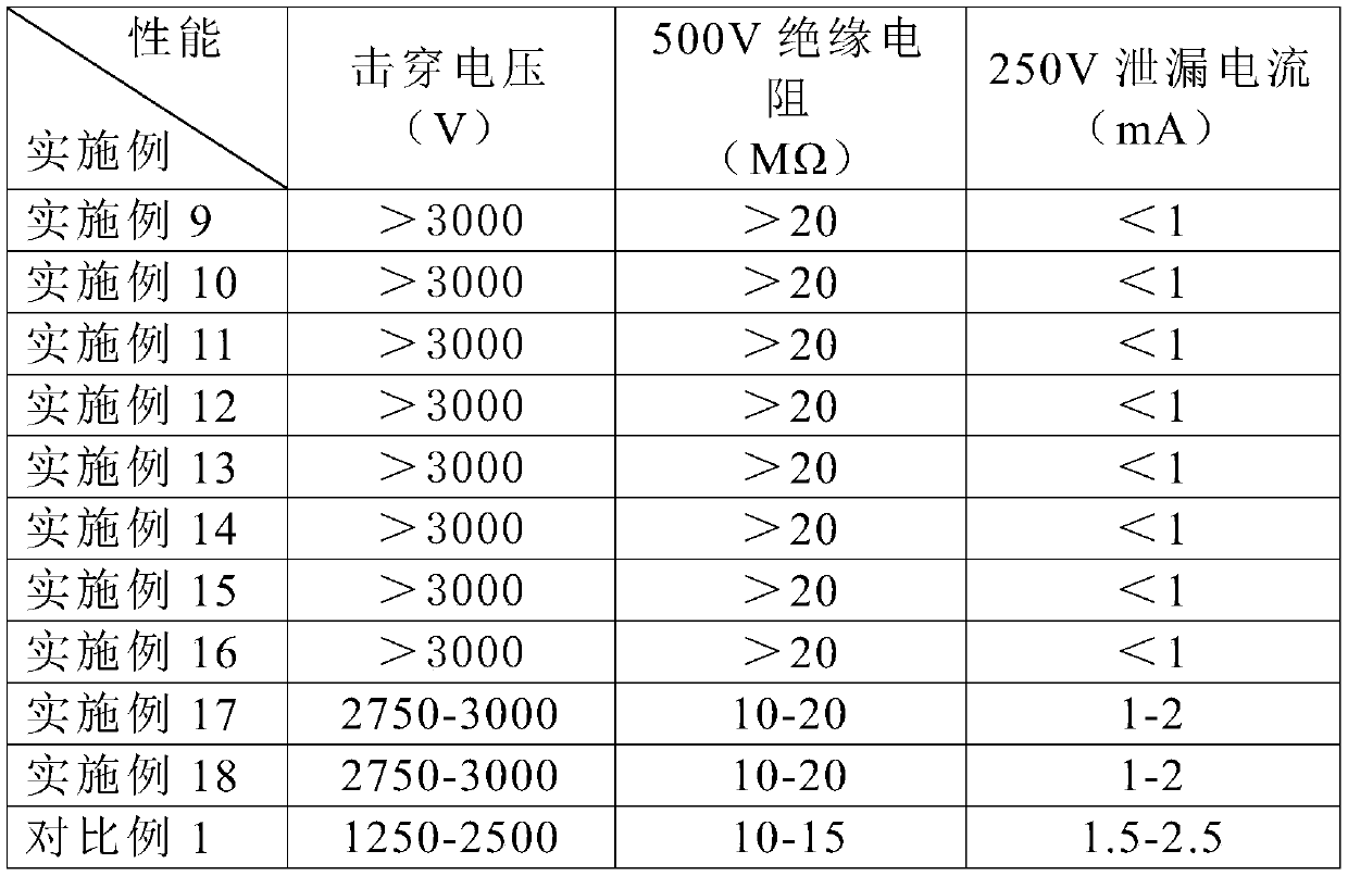 A kind of composite oxide glass-ceramic, insulating medium paste and preparation method and application thereof