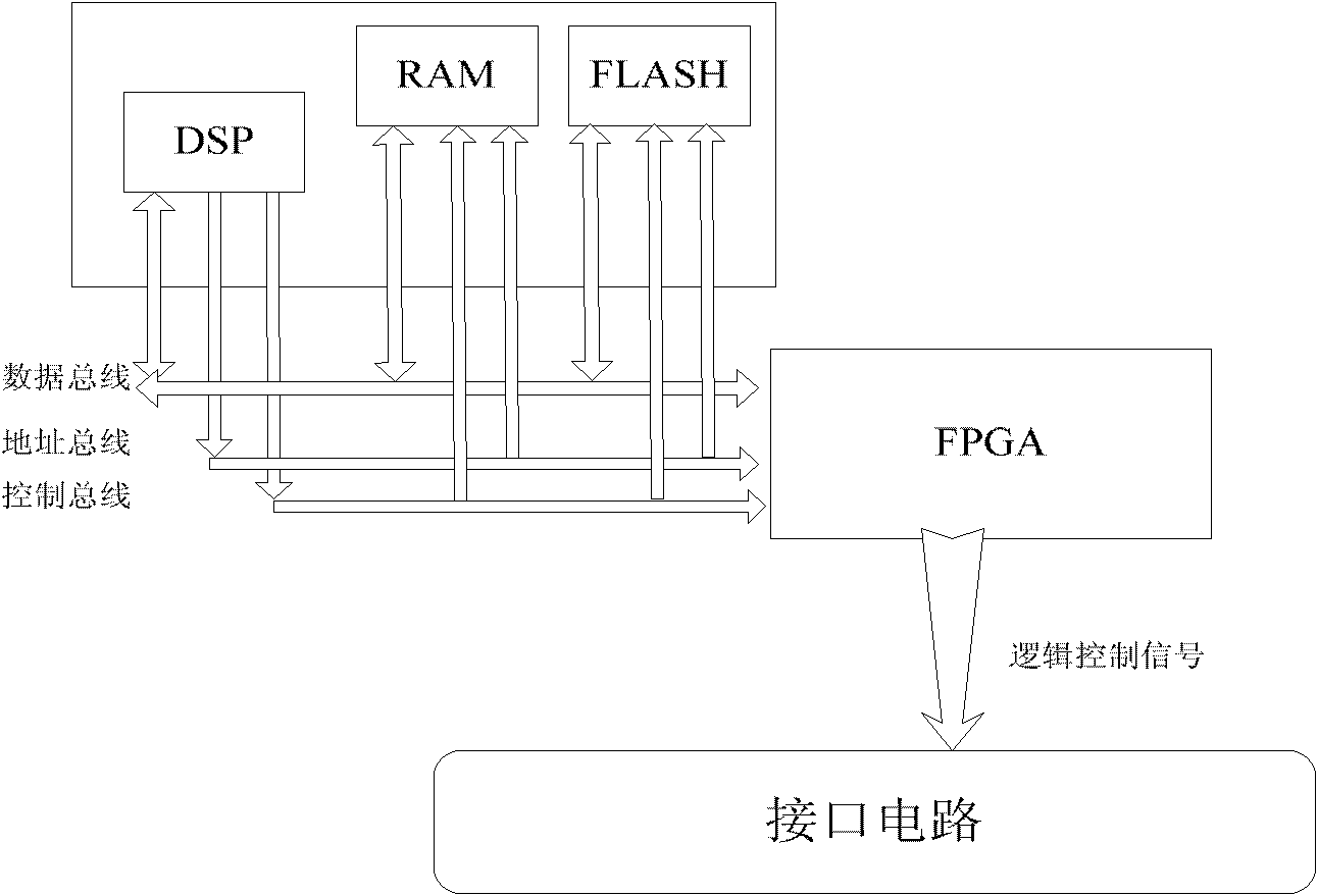 Fault injection system for embedded spaceborne computer and injection method thereof