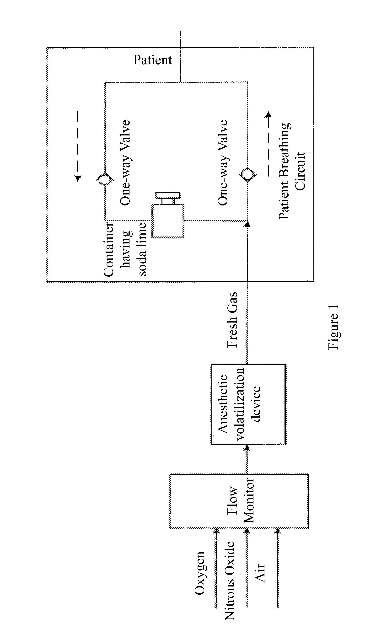 Electronic flow monitor, control method and anesthesia machine