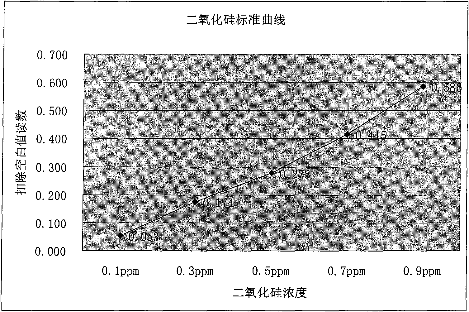 Method for measuring silicon dioxide content in solution