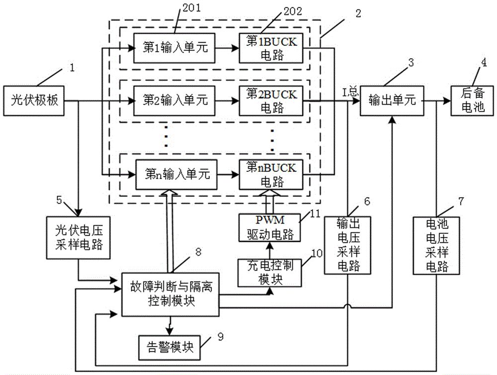 Parallel photovoltaic charger fault management system and method