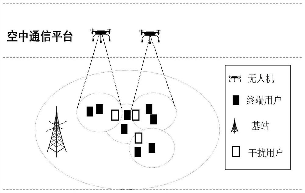 Unmanned aerial vehicle coverage optimization method based on signal to interference plus noise ratio probability perception