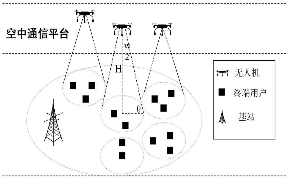 Unmanned aerial vehicle coverage optimization method based on signal to interference plus noise ratio probability perception