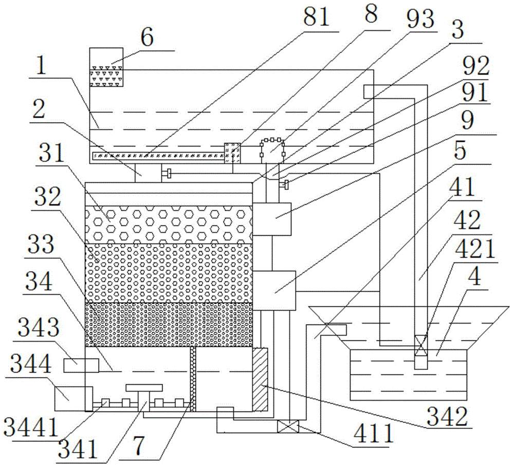 Fish tank control system with the sterilization, permeation, feeding, cleaning and oxygenation functions