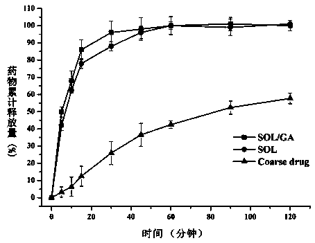 Lacidipine solid dispersion and preparation method thereof