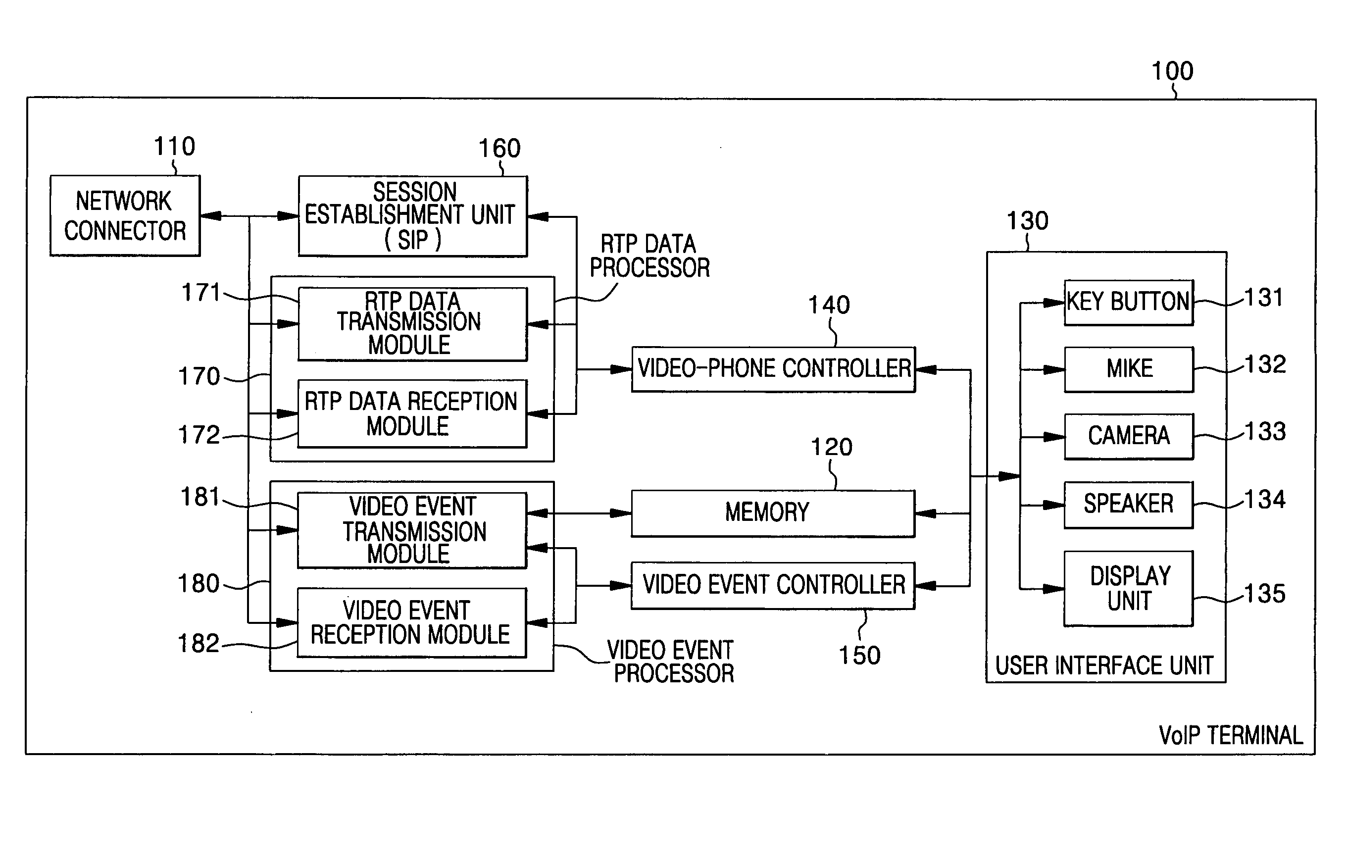 Method and apparatus for VoIP video communication