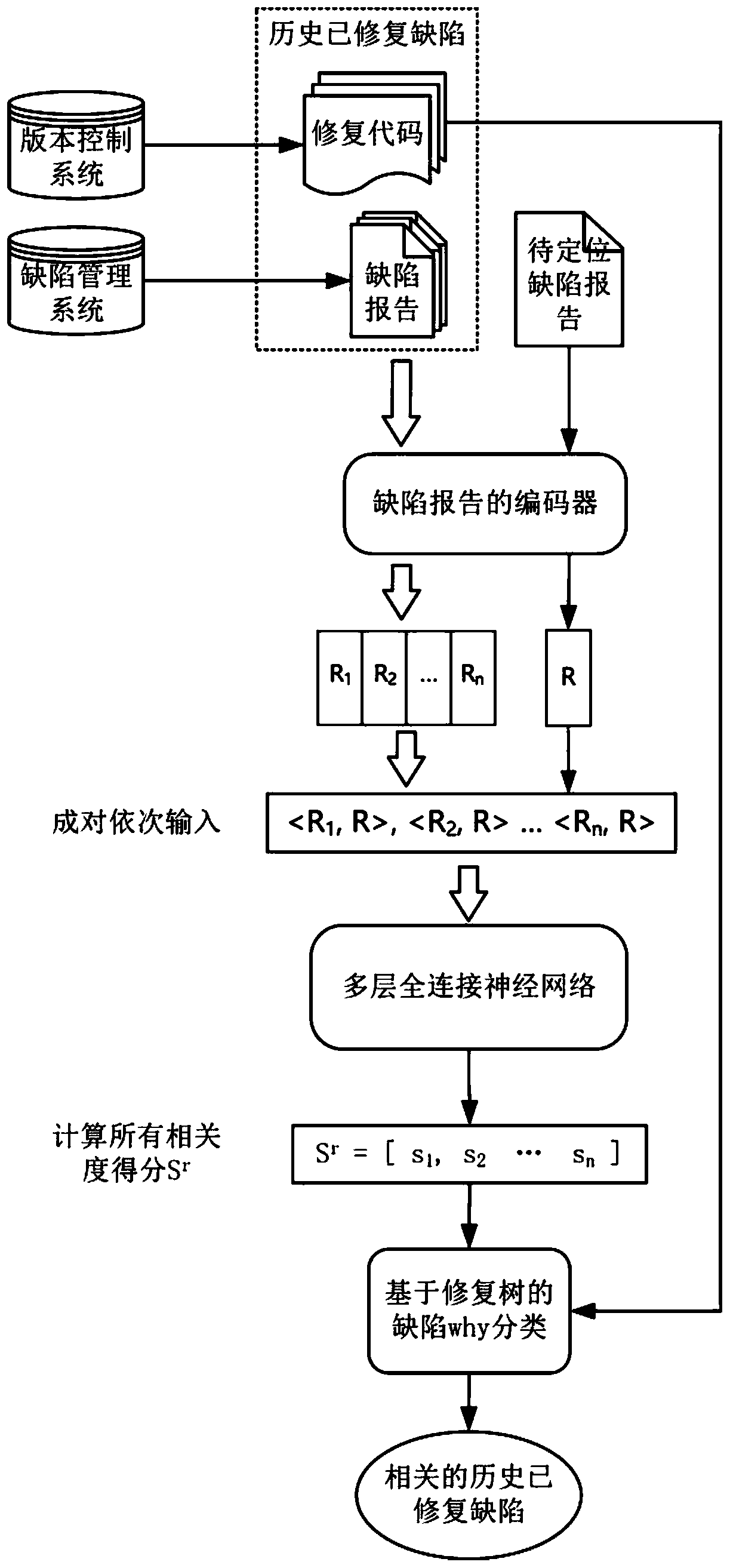 Method hierarchical defect positioning method based on Bert model