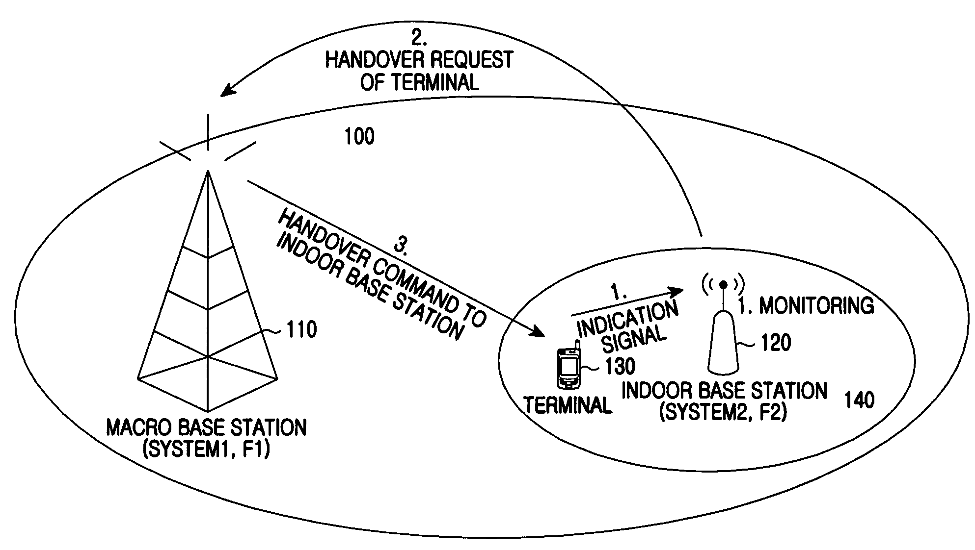 Apparatus and method for terminal handover between systems using different frequency allocations