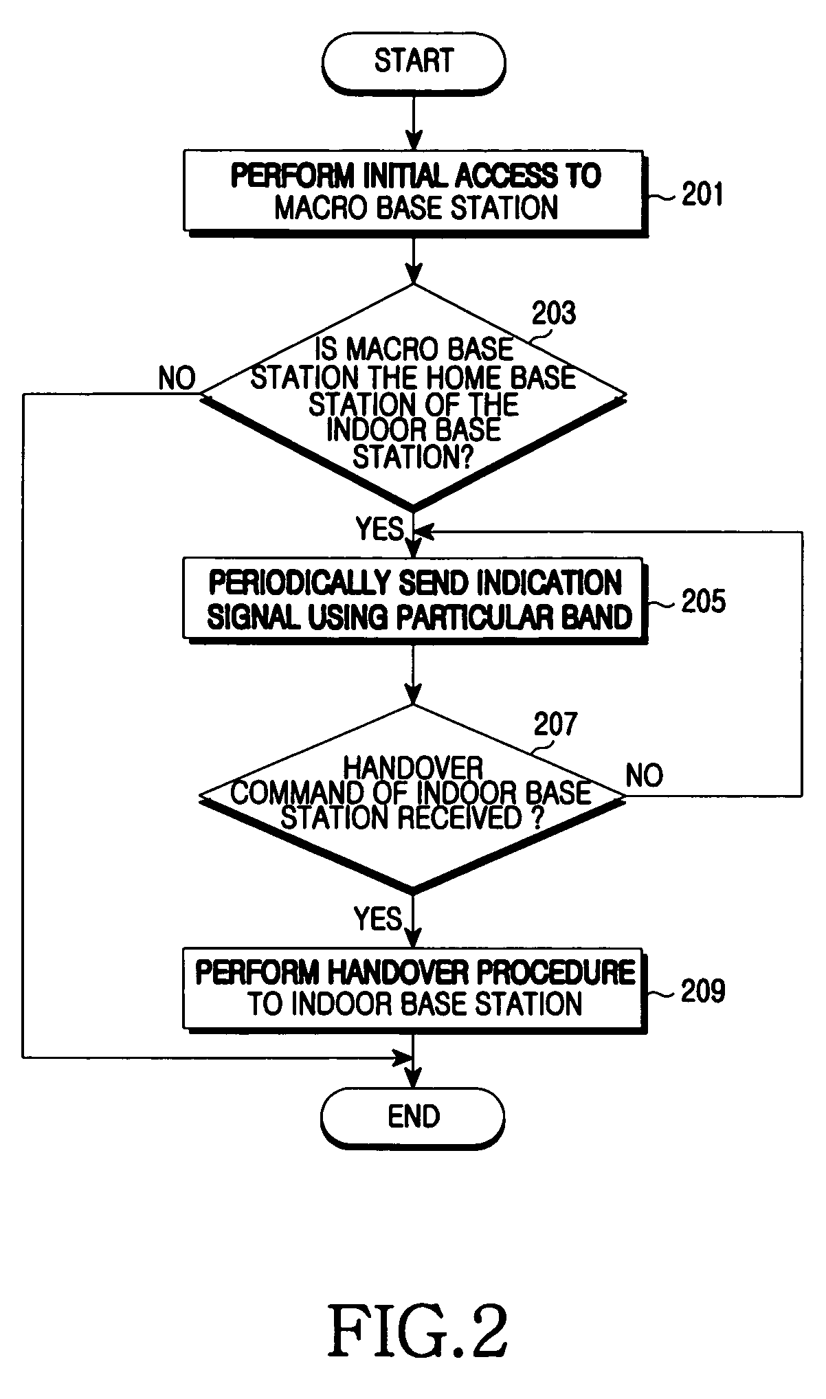 Apparatus and method for terminal handover between systems using different frequency allocations