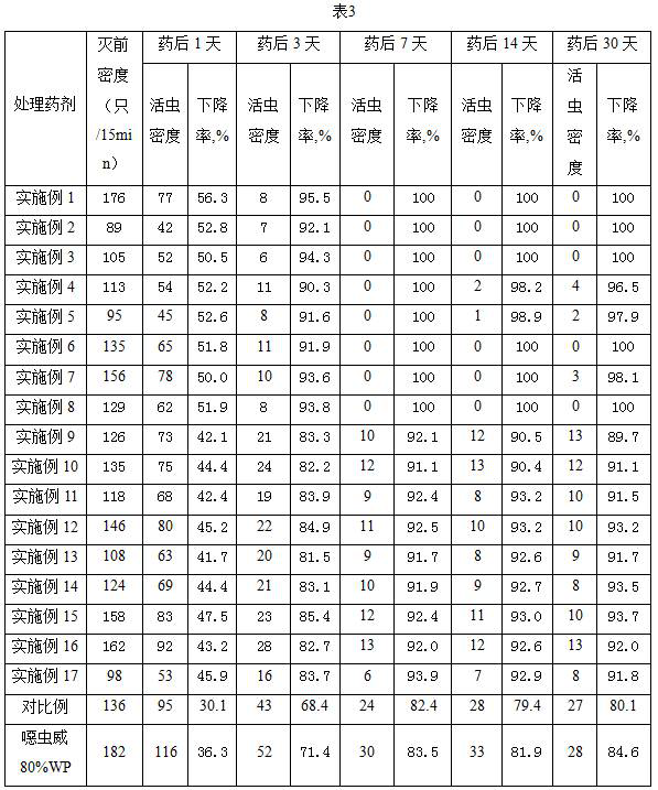 A kind of Hichongwei dry suspension and preparation method thereof