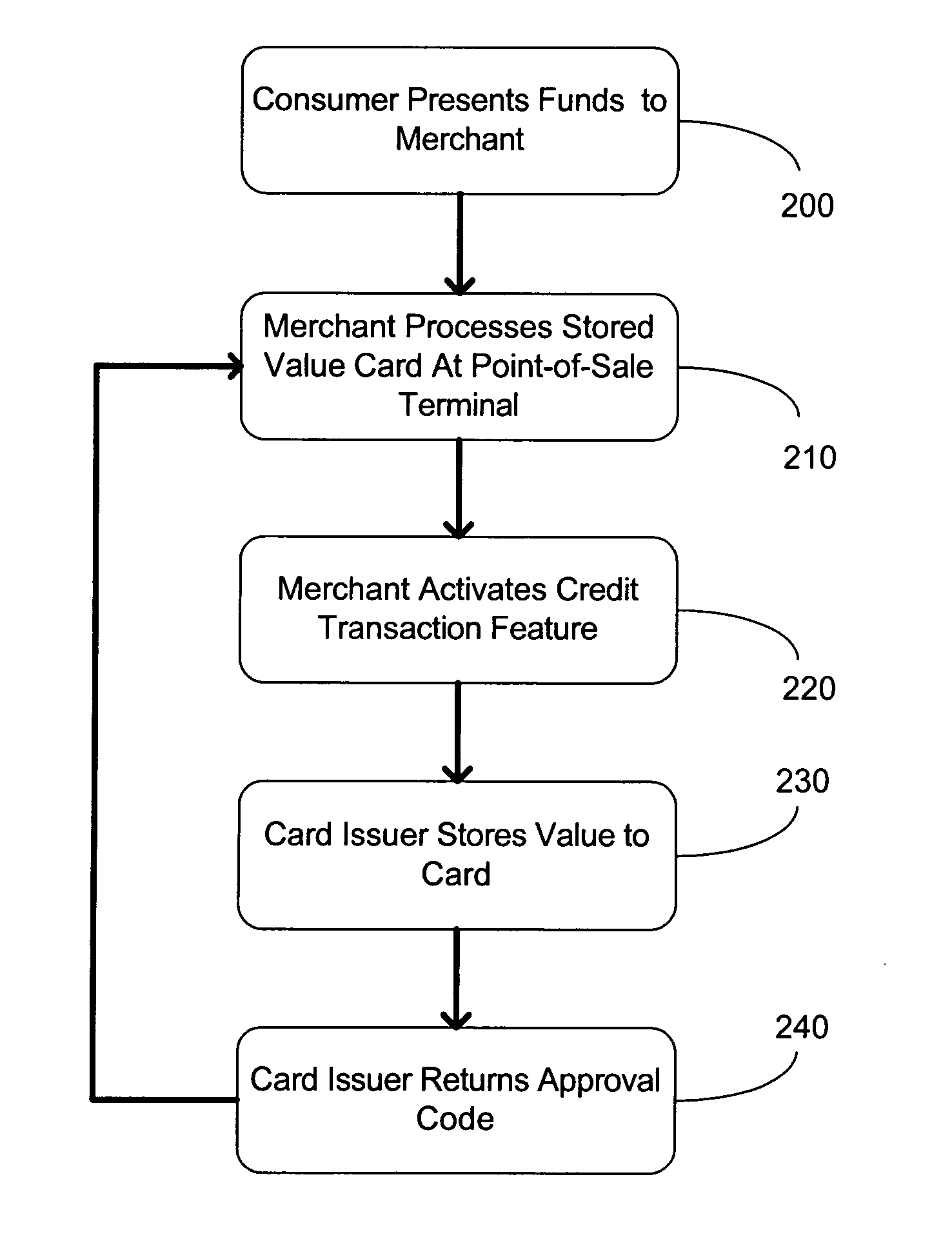 System and method for activating or changing the status of an account associated with a prepaid card
