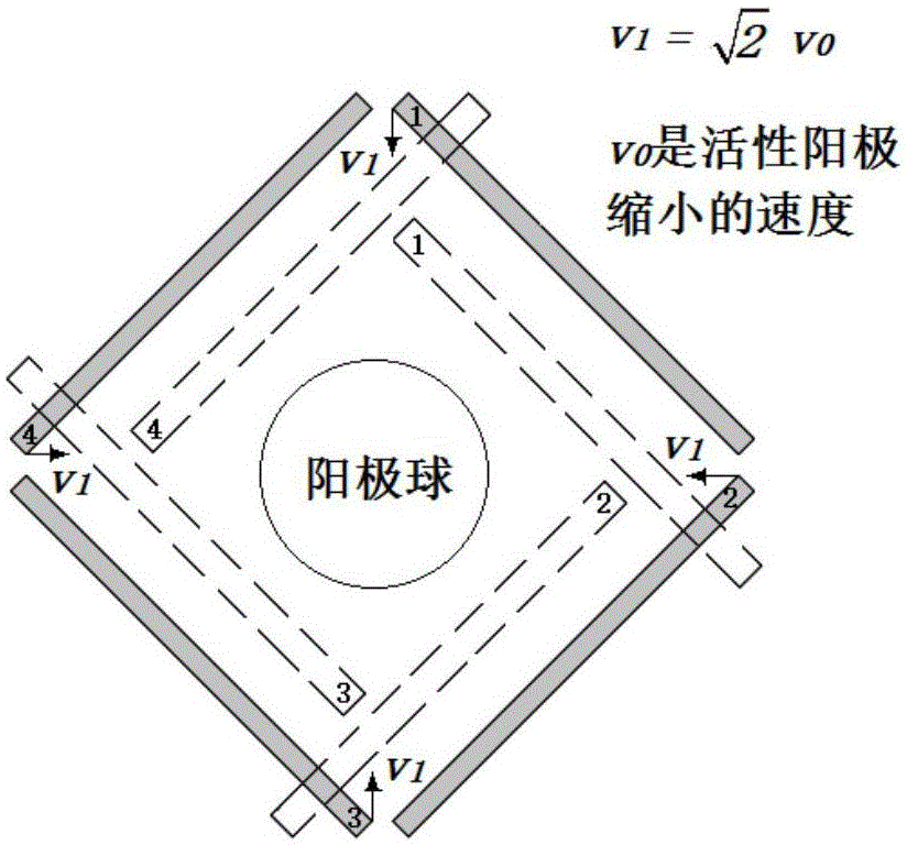 Following cathode device with distance between following cathode device and active anode kept unchanged and application of following cathode device