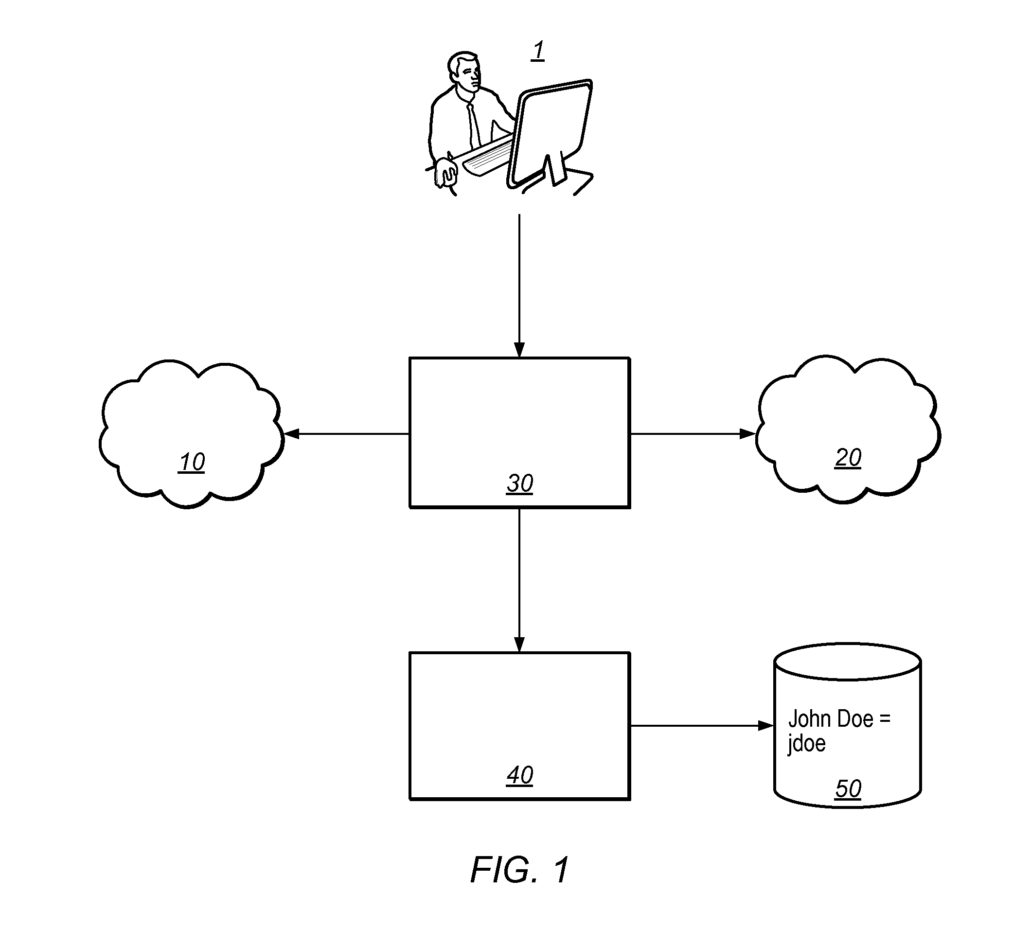 Methods and System for Storing and Retrieving Identity Mapping Information