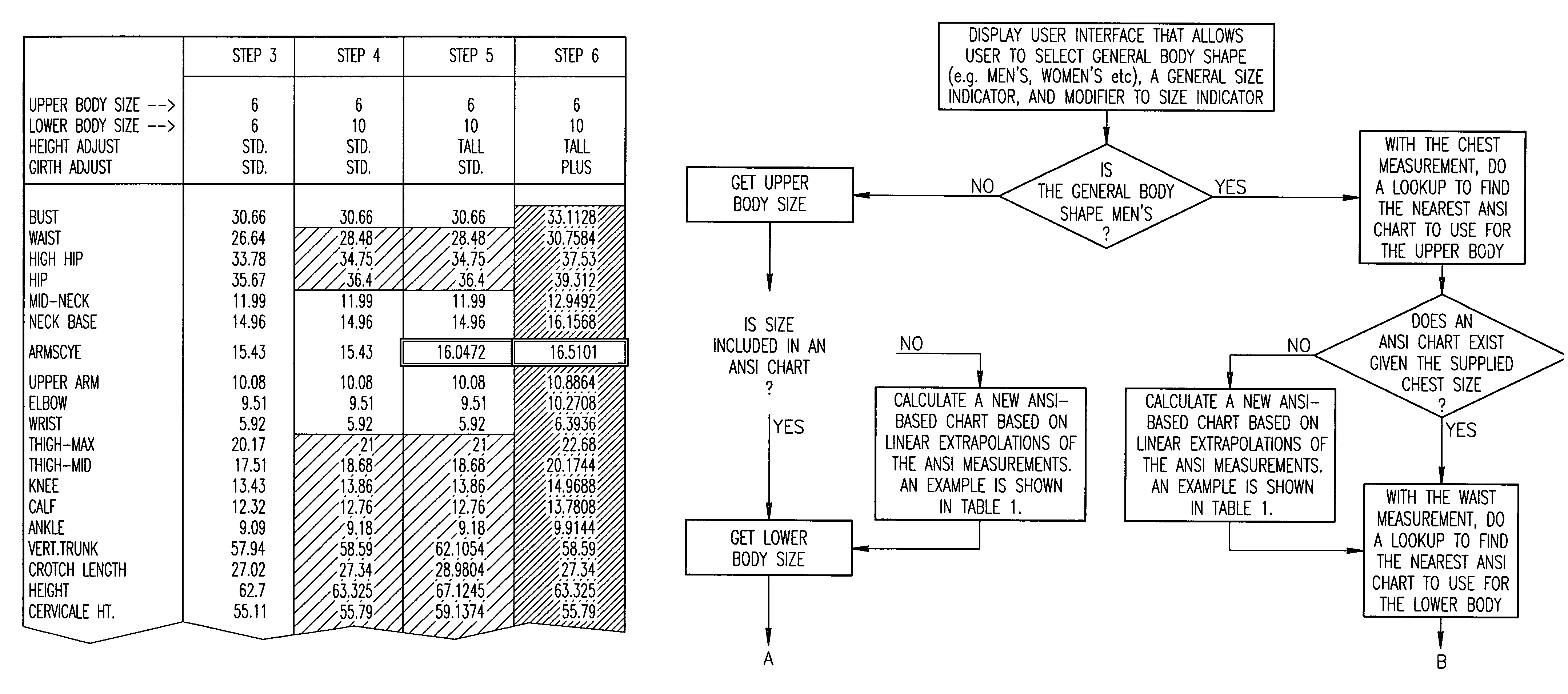 Method for creation of detailed body measurement parts from extrapolation of standard chart data based on generic body attributes