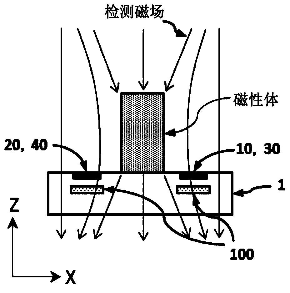 Magnetic field detection sensor and magnetic field detection device using same