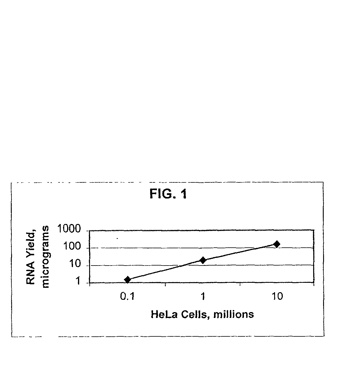 Methods and compositions for isolation of biological macromolecules