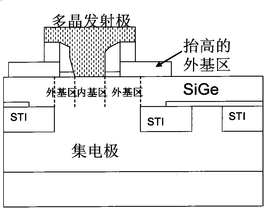 Manufacturing method of SiGe heterojunction bipolar transistor