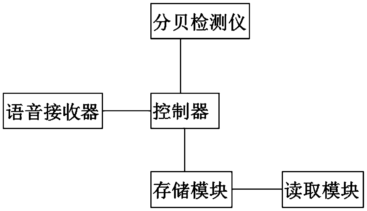 Spoken English training system