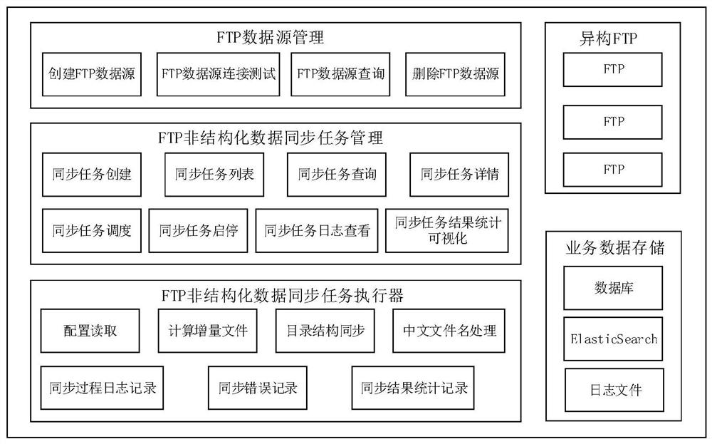 Data synchronization system