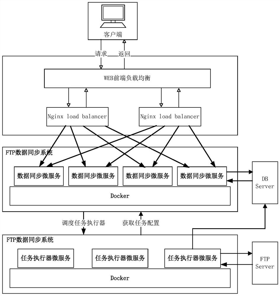 Data synchronization system