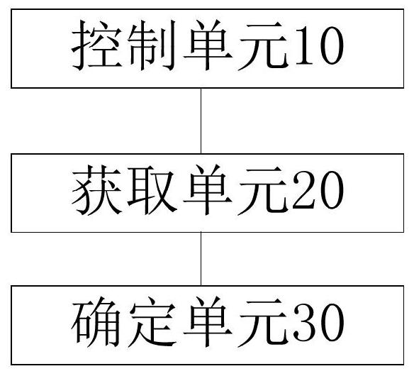 Measuring method, measuring device, storage medium and processor for acetabular reaming parameters