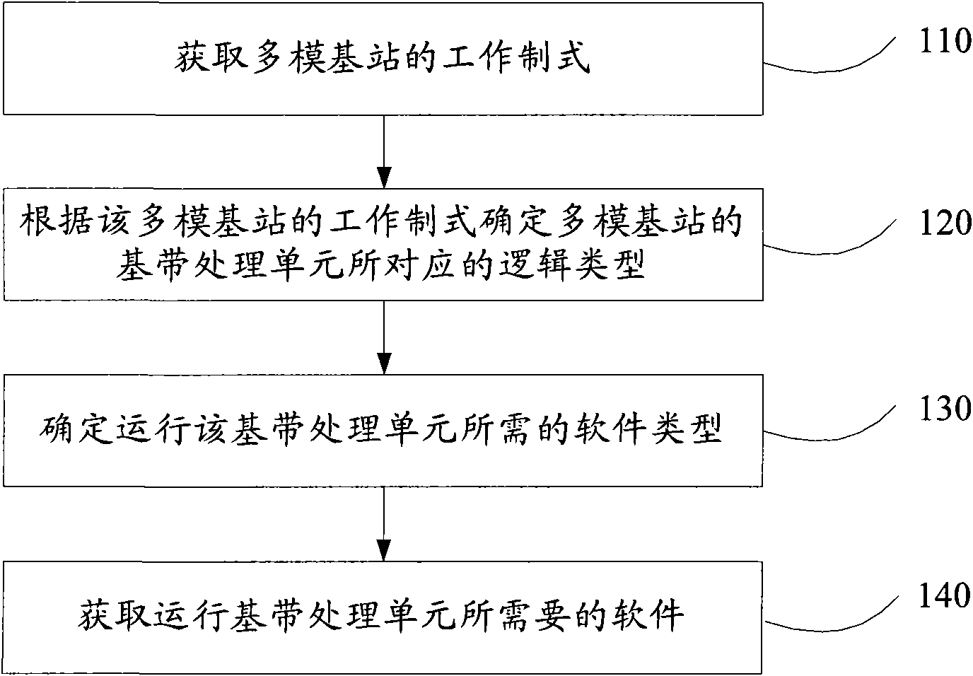 Method for obtaining software and communication equipment