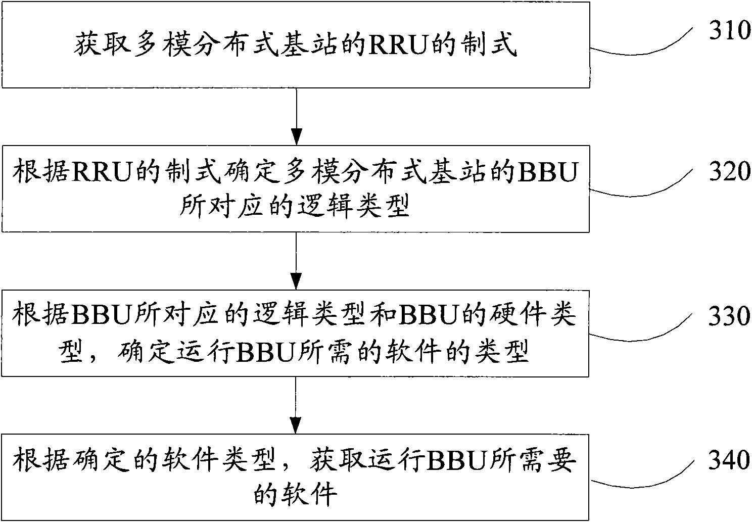 Method for obtaining software and communication equipment