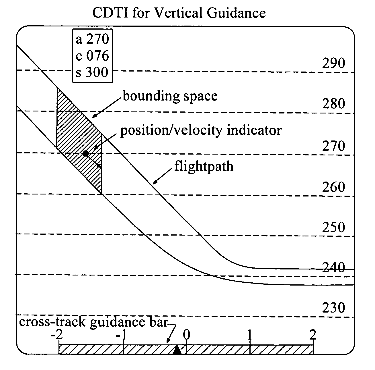 Trajectory specification for high capacity air traffic control