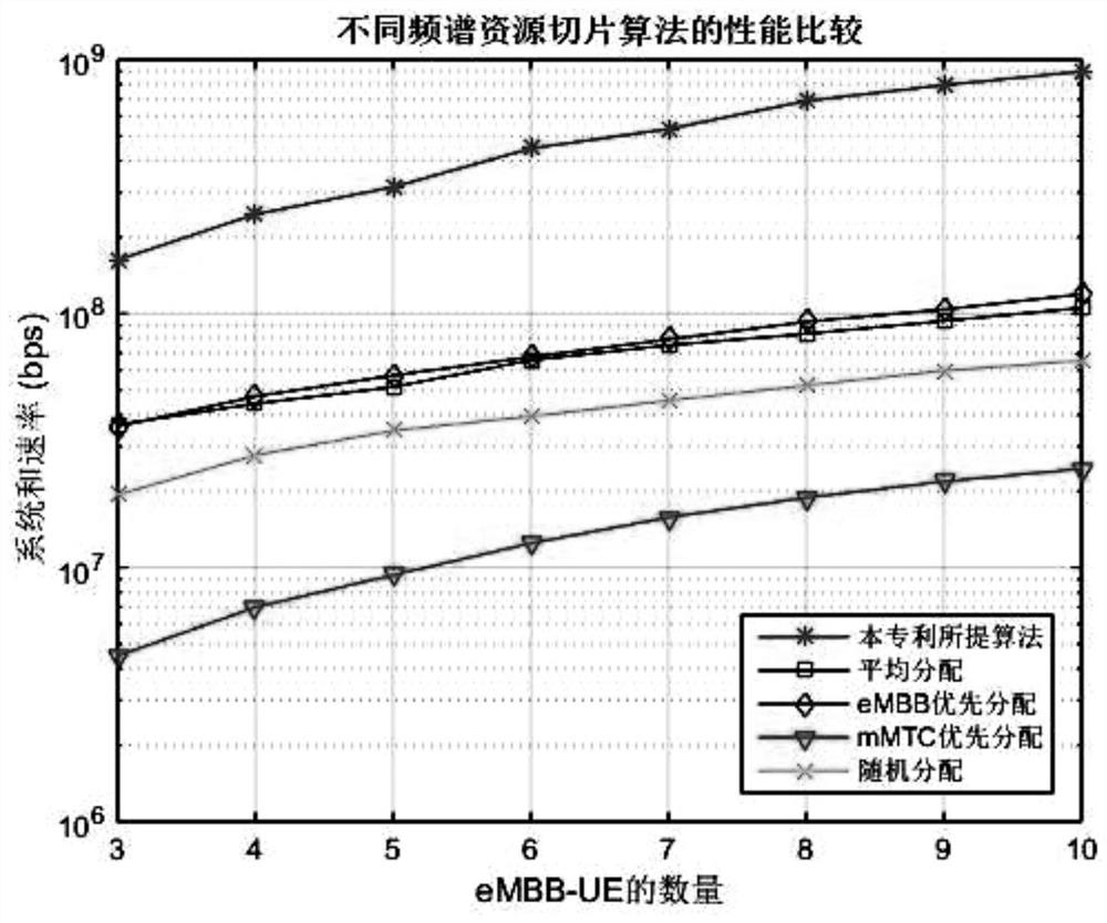 A service-oriented spectrum slicing method, device and computer storage medium