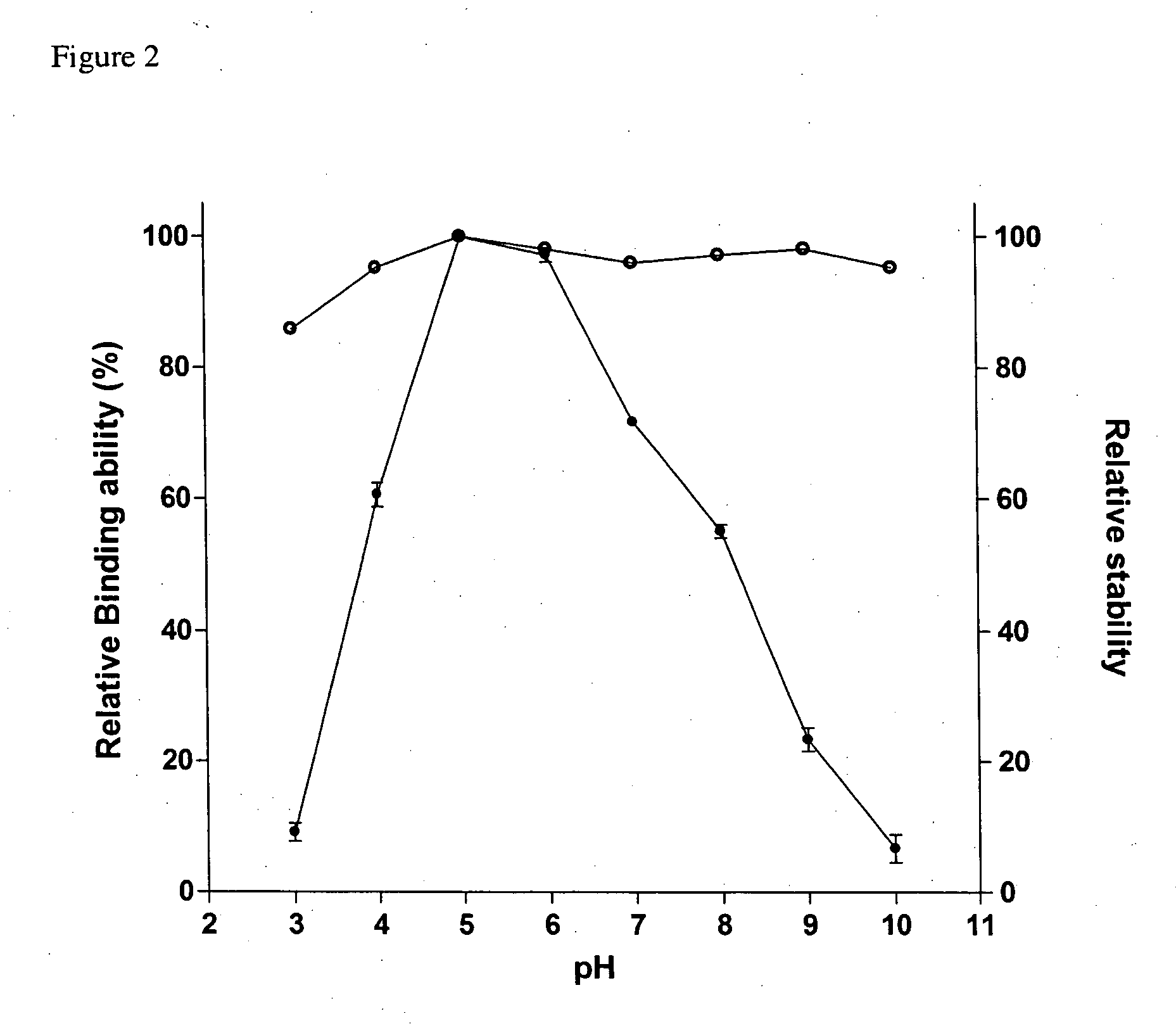 Recombinant protein comprising starch binding domain and use thereof