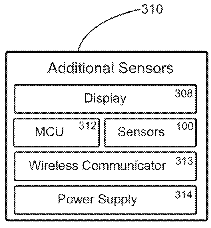 Method and system for using sensors of a control device for control of a game