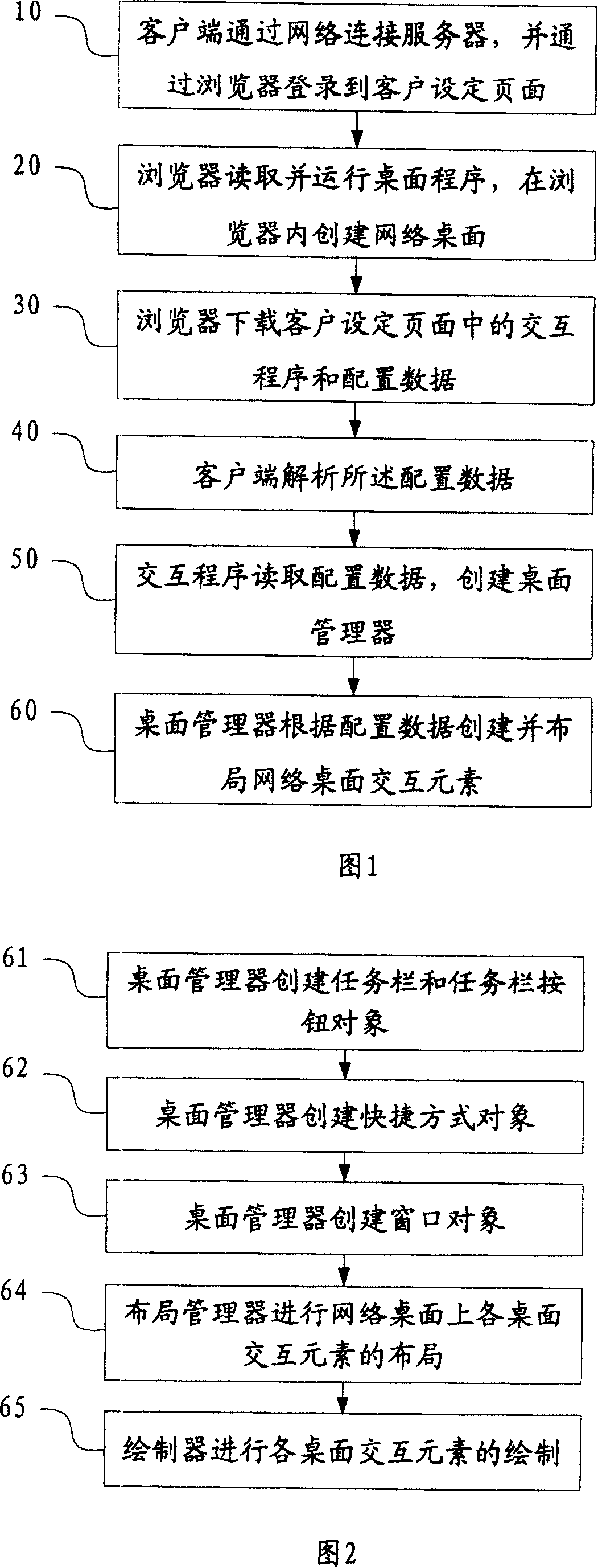 Simulative operation system human-computer interaction implementation method based on browser