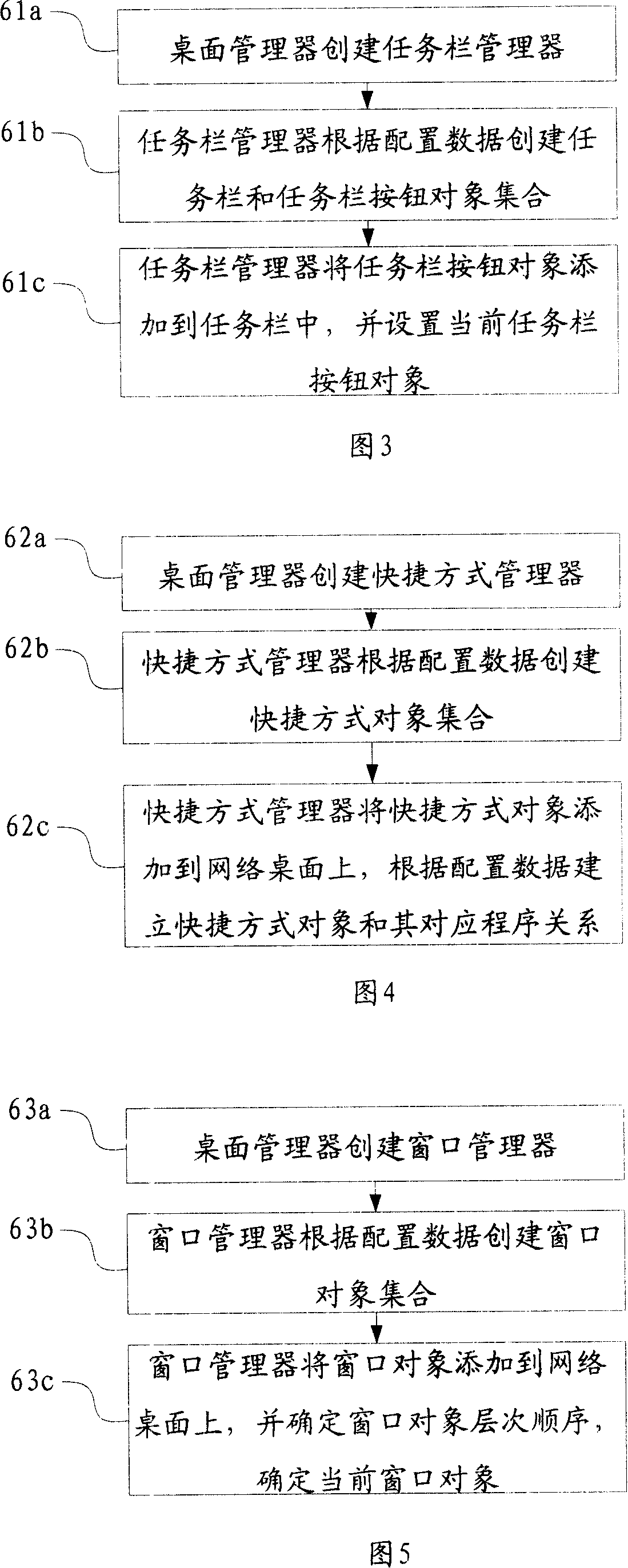 Simulative operation system human-computer interaction implementation method based on browser