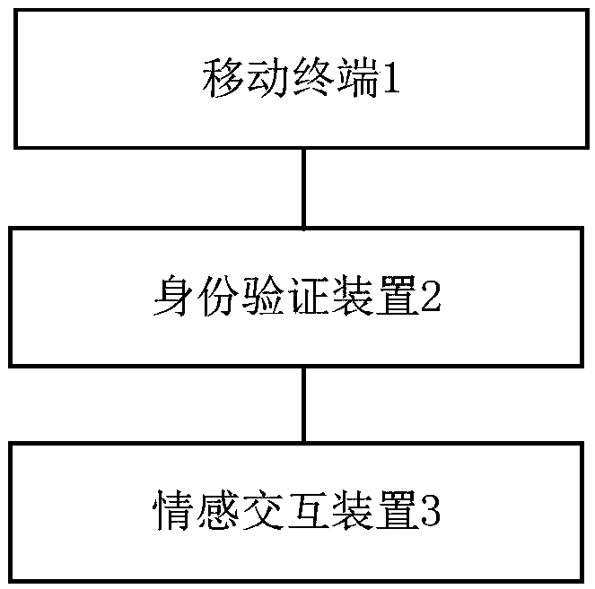 Smart mobile terminal