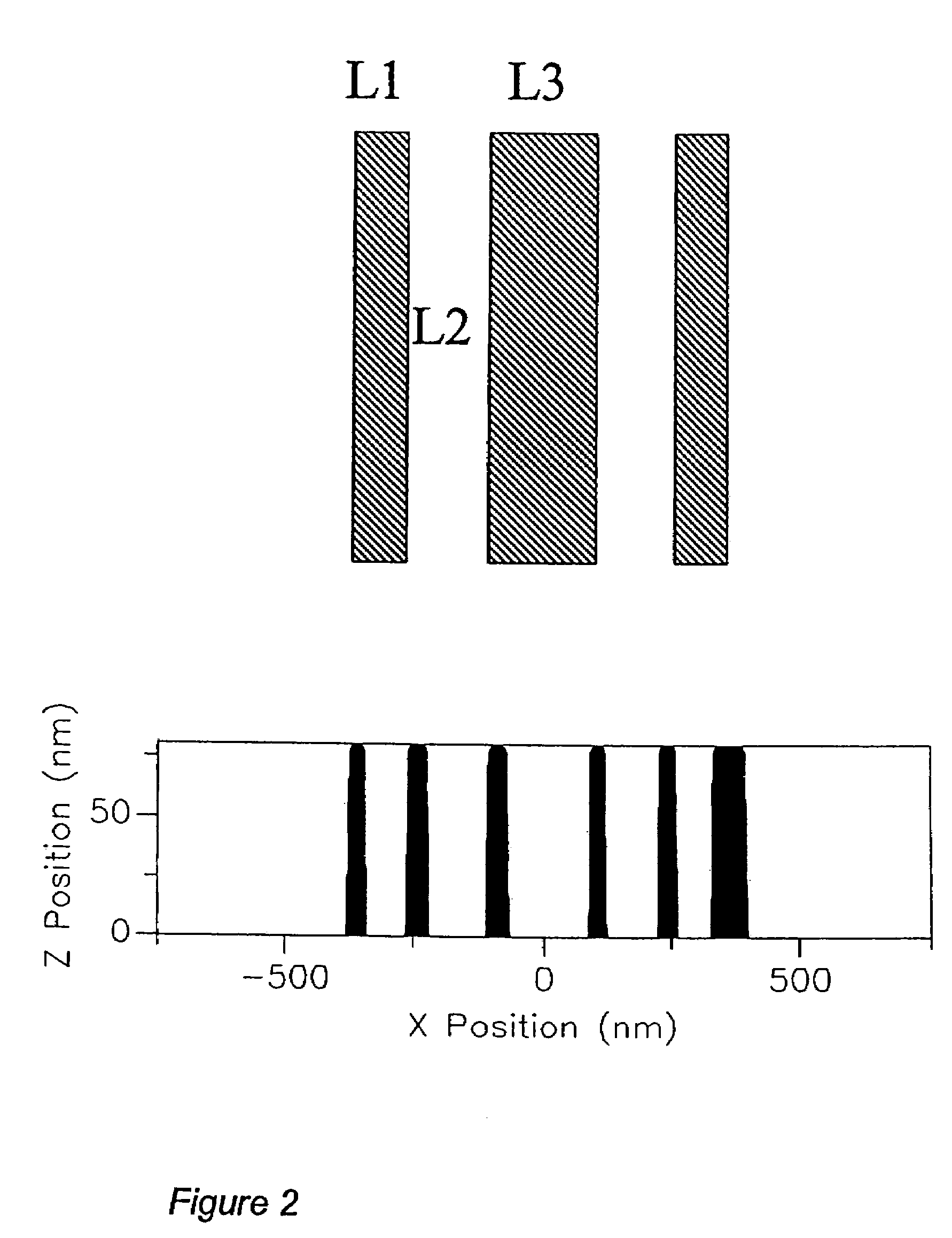 Method for aberration detection and measurement