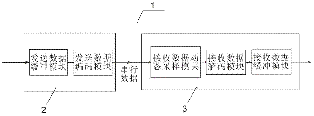 Inter-plate serial communication system and inter-plate serial communication method