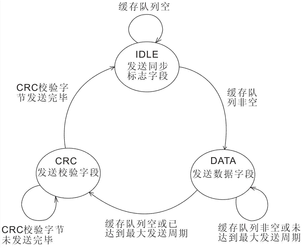 Inter-plate serial communication system and inter-plate serial communication method