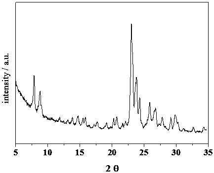 Preparation method of high-dispersed transition metal nanoparticle-supported hierarchical pore zeolite aggregate